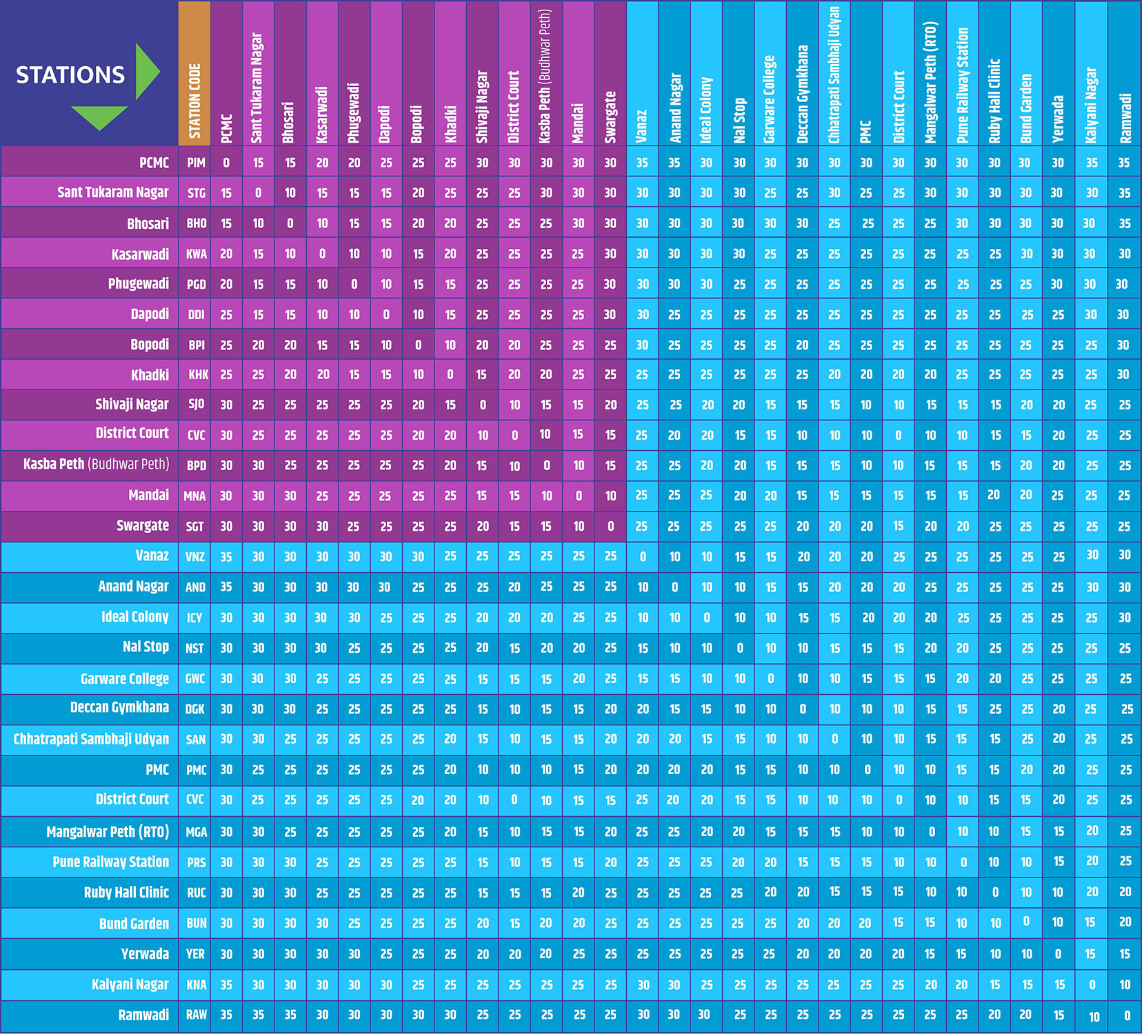 Pune Metro Fare Chart New